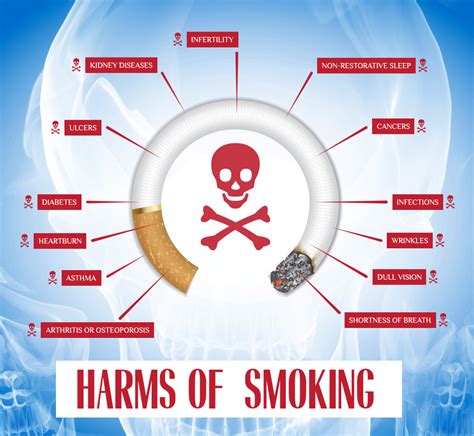 Effects Of Smoking On Your Health | Visual.ly