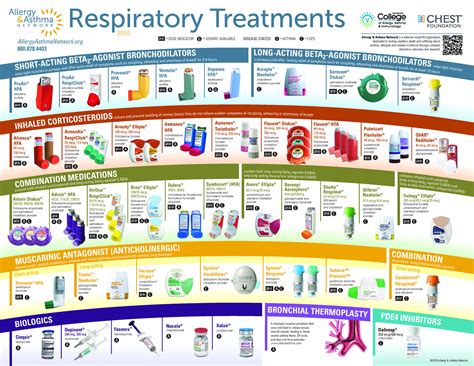 Asthma Medication Inhaler Colors Chart Asthma Inhalers Colors | Images ...