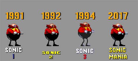 Classic Eggman's Sprites Linetime by Gilandes52 on DeviantArt