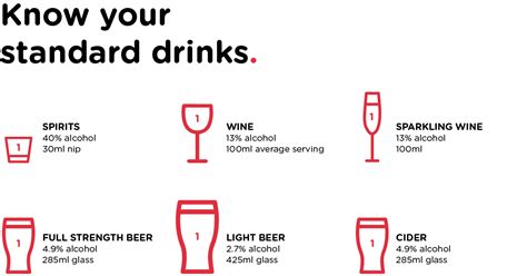 What is a standard drink? - Alcohol and Drug Foundation