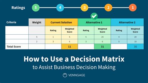 Use Decision Matrix to Assist Business Decision Making - Venngage