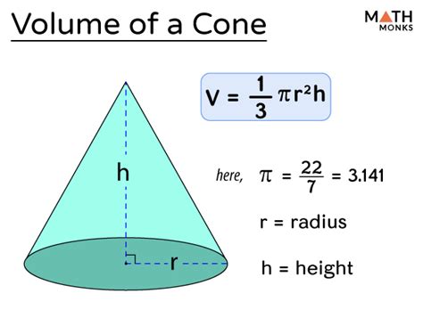 Volume of a Cone - Formulas, Examples, and Diagrams