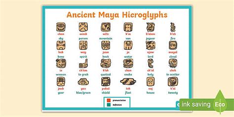 Ancient Maya Hieroglyphs Large Display Poster (teacher made)