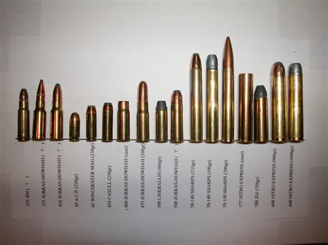 Vintage Outdoors: Big Bore / Safari Ammo Comparison Chart