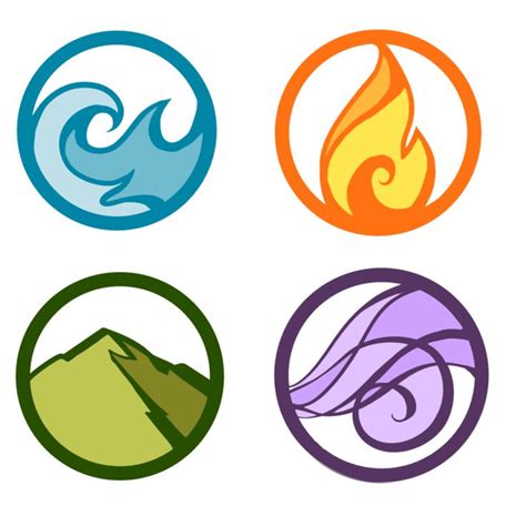 the 4 element symbols - - Yahoo Image Search Results in 2023 | Element ...