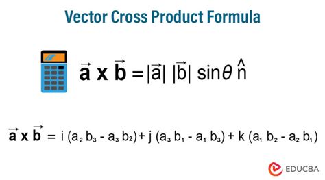 Vector Cross Product Formula | Examples with Excel Template