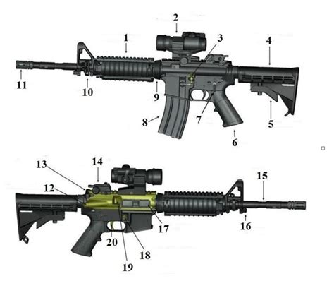 M4 Carbine Nomenclature Diagram