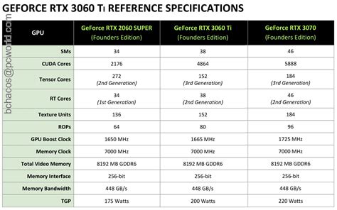 Nvidia GeForce RTX 3060 Ti Founders Edition review: Spectacular 1440p ...