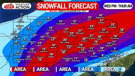 Snow Forecast