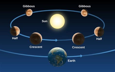 The Birth of Modern Astronomy | Astronomy: The Sky and the Solar System