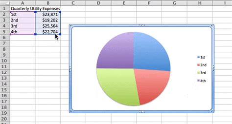 How to Create a Pie Chart in Excel | Smartsheet