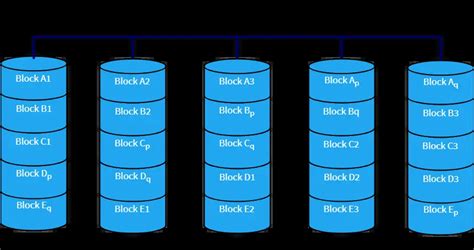 RAID levels 0, 1, 4, 5, 6, 10 explained - Boolean World