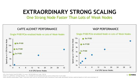 NVIDIA Tesla P100 Accelerator For PCI Express Based Platforms Announced ...