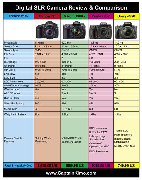 Canon 7D, Nikon D300s, Pentax K-7, Sony a550 - Comparison Chart & Review