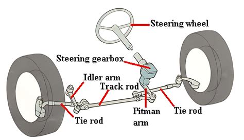 Why Is My Steering Wheel Crooked And How To Fix It? – Mechanic Times