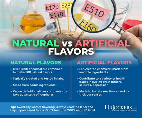 The Natural Health Guide to Food Additives - DrJockers.com