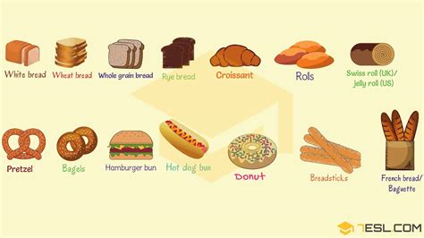 Types of Bread with Pictures • 7ESL