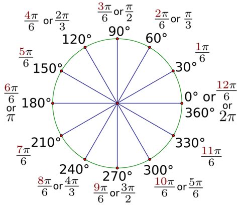 What are radians?