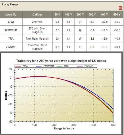 7mm WSM vs my Win .270 - General Discussion Forum - General Discussion ...