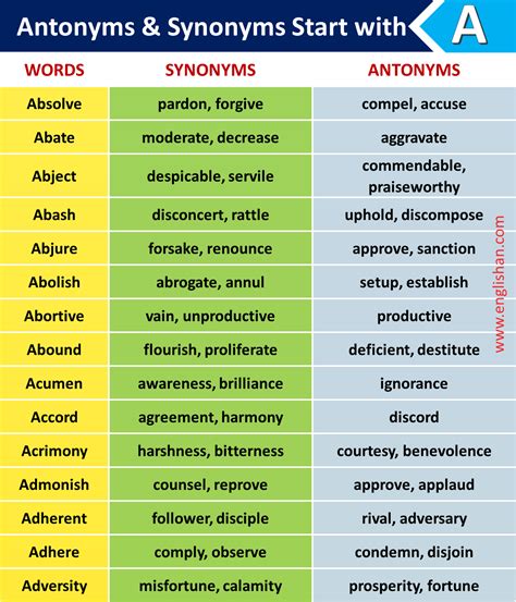 Synonyms And Antonyms List, Learn English Grammar, Grammar Rules ...