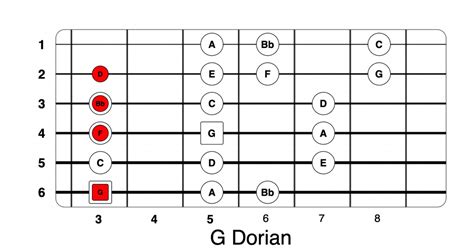 Gm7 Guitar Chord - Sheet and Chords Collection