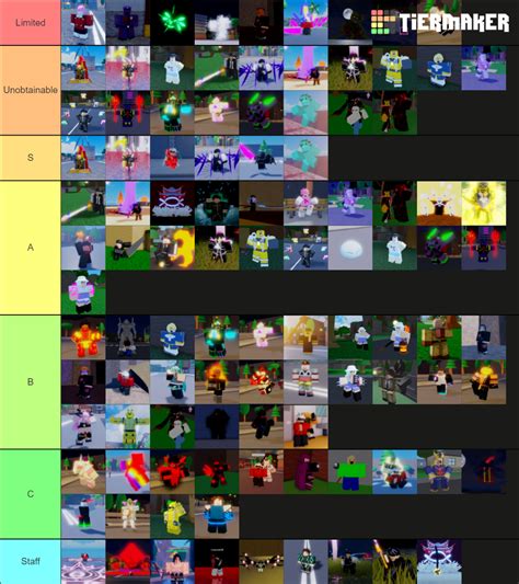 Sakura Stand Official Tierlist Tier List (Community Rankings) - TierMaker