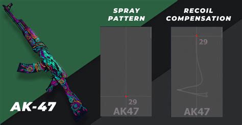 CS2 and CS:GO Spray Patterns & Recoil Compensation for All Weapons ...