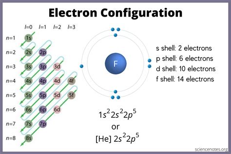 Silver Electron Configuration