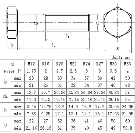 Astm A325 Bolt Length Chart