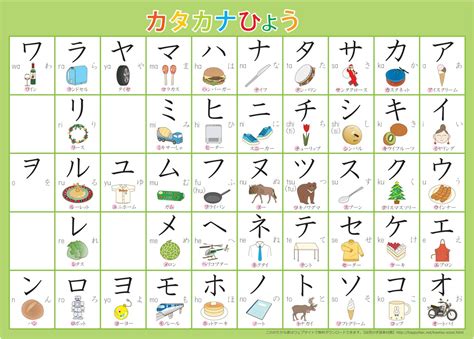 27 Downloadable Katakana Charts