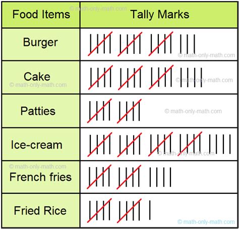 Tally Marks Chart