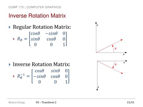 Rotation Transformation Matrix