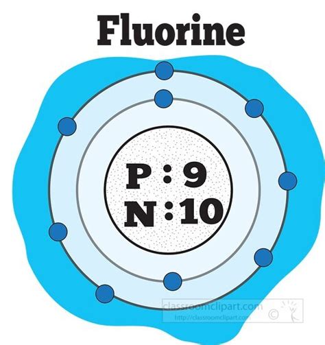 Chemistry Clipart-atomic structure of fluorine color