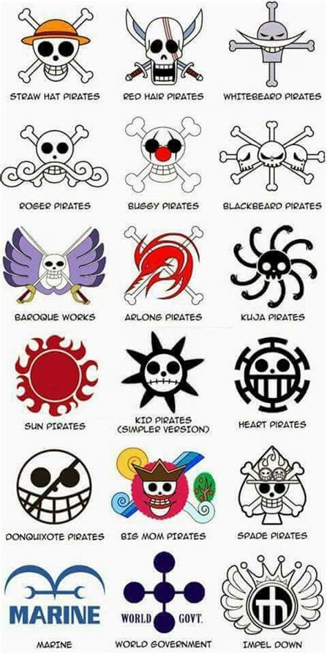 the different types of pirate emblems