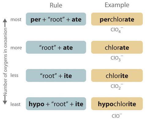 Naming Ionic Compounds