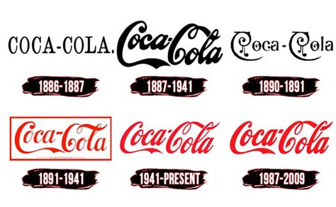 The Coca-Cola Logo Font: A Timeless Symbol of Brand Identity - WeFonts ...