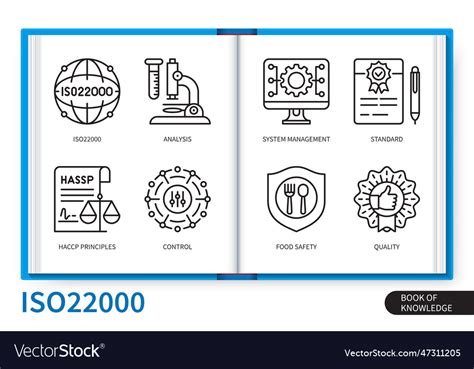 Iso 22000 infographics linear icons collection Vector Image