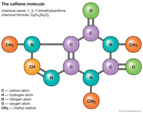 Molecule | Definition, Examples, Structures, & Facts | Britannica