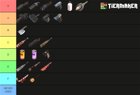 TF2 Scout Weapons V2 Tier List (Community Rankings) - TierMaker