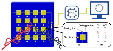 Architecture of an RIS. | Download Scientific Diagram