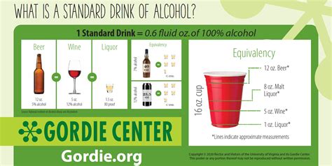 What is a Standard Drink? | The Gordie Center