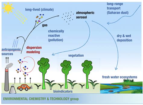 TRACES (TRace Analysis for ChEmical Speciation) – DCBB – Department of ...