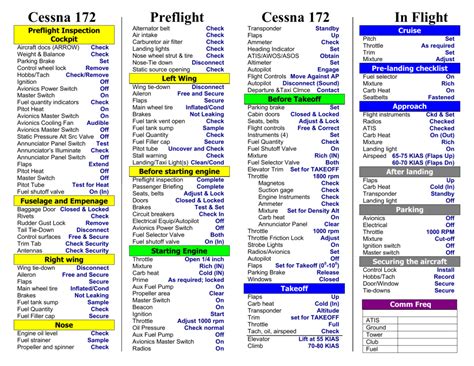 Cessna 172 Skyhawk Checklist PDF Takeoff Flap (Aeronautics), 52% OFF