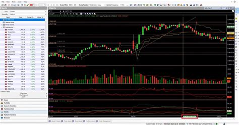 A Low Risk Nifty Option Buying Strategy - Investar Blog