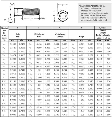 Astm A325 Bolt Torque Chart