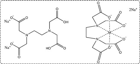 Structures of EDTA disodium salt (left) and metal-EDTA complexes (right ...