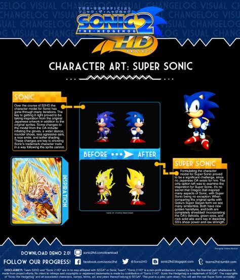 Character Art: Super Sonic | Sonic 2 HD