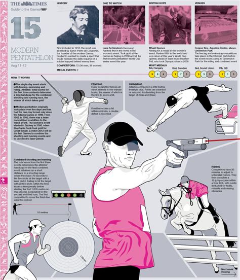 Olympic Modern Pentathlon Guide Infographic Information Graphics ...