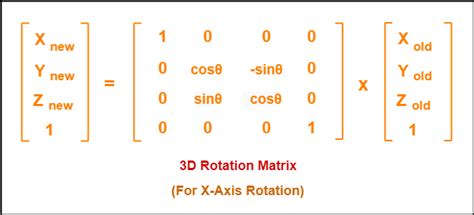 Rotation Matrix