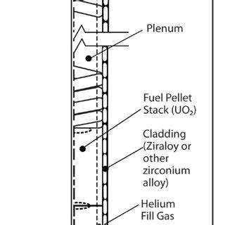 1. Schematic of Typical LWR Fuel Rod | Download Scientific Diagram